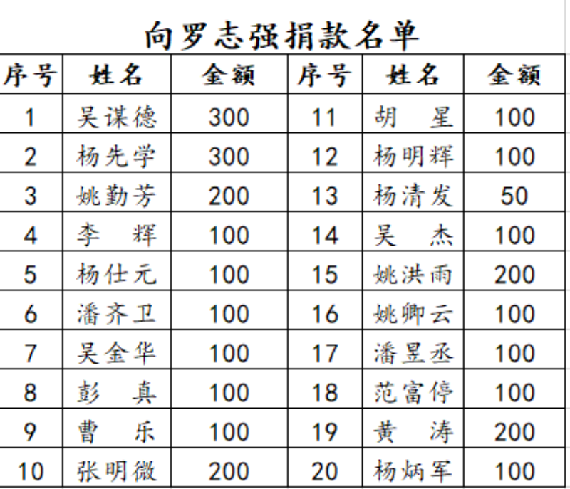 懷化(huà)保安,懷化(huà)押運,懷化(huà)聯網報(bào)警,懷化(huà)市(shì)保安公司